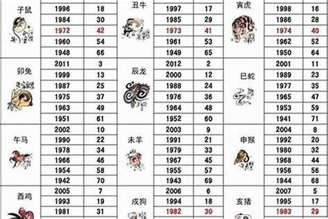 1958年屬狗|1958年属狗的是什么命，58年出生的狗五行属什么